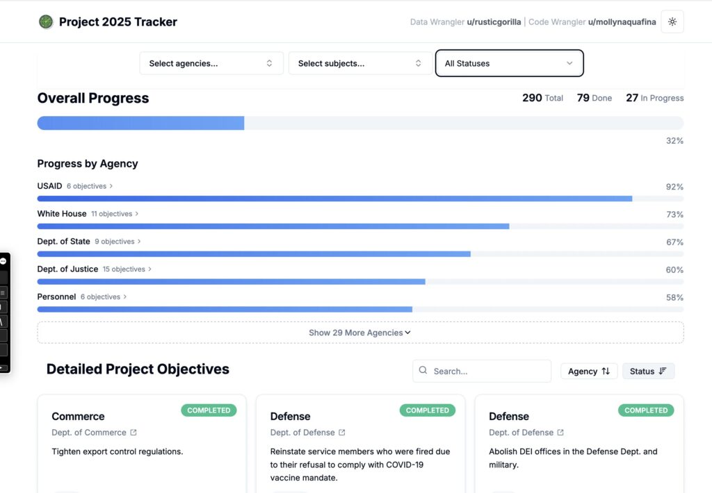 Project 2025 progress dashboard